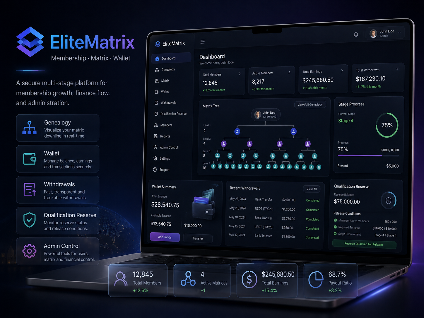 EliteMatrix showcase