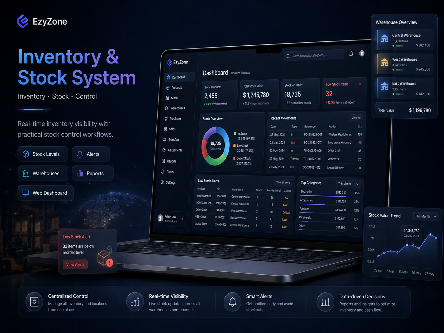 Inventory & Stock System interface concept
