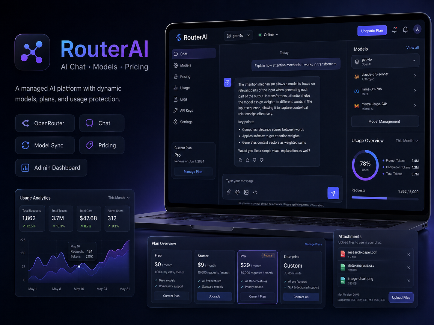 RouterAI showcase